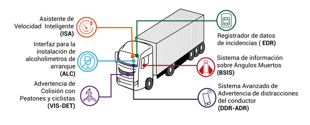 camiones más seguros en carretera con las ADAS
