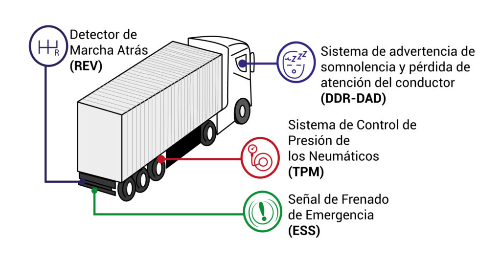 camiones más seguros en carretera con las ADAS